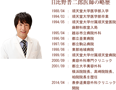 日比野晋二郎医師の略歴 1988/04：順天堂大学医学部入学 1994/03：順天堂大学医学部卒業 1994/05：順天堂大学付属順天堂医院 麻酔科教室入局 1995/04：越谷市立病院外科 1996/06：都立墨東病院 1997/06：都立駒込病院 1998/06：東部地域病院 1999/06：順天堂大学付属順天堂病院 2000/09：美容外科専門クリニック 2001/09：都内大手美容外科 横浜院院長、高崎院院長、柏院院長を歴任 2014.04：表参道美容外科クリニック 開院